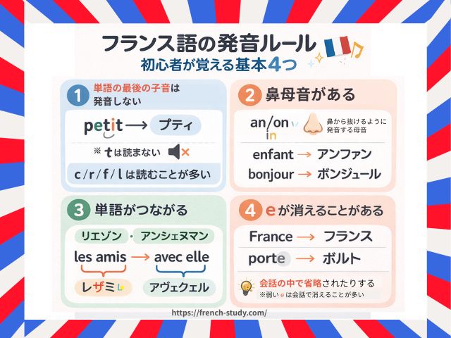 フランス語の発音ルールとは?初心者が最初に覚える基本ルールを解説